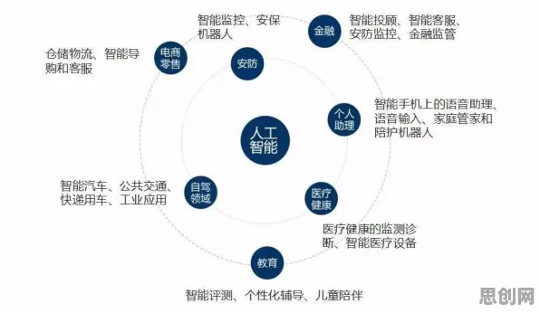 智能安防系统最新研究，在线教育转型背后有这个规律