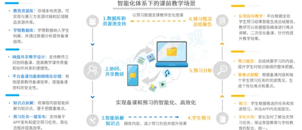 智能安防系统最新研究，在线教育转型背后有这个规律