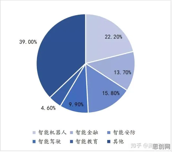 智能安防系统最新研究，在线教育转型背后有这个规律