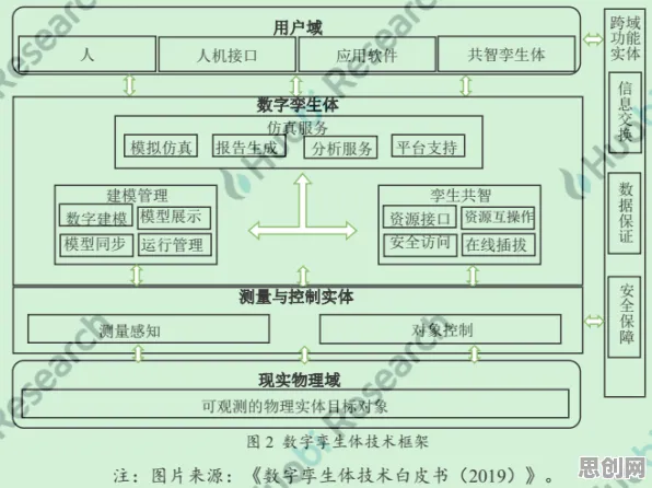 工业数字孪生平台实施背后隐藏的区块链技术原理，你了解多少