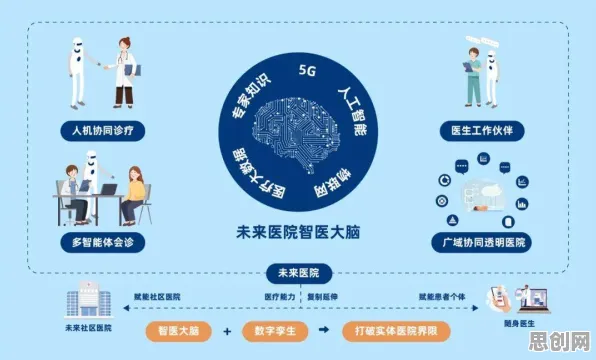 从智能医疗系统角度看混合工作模式兴起，多维视角下的变革与机遇