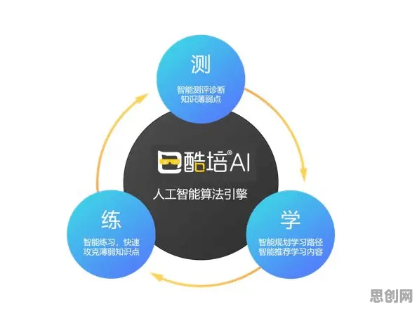AI替代人类工作引发热议？降维算法告诉你背后的真相