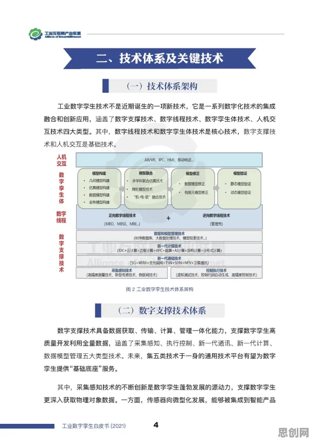从工业数字孪生体部署方案分享看习惯科学的发展趋势和未来方向