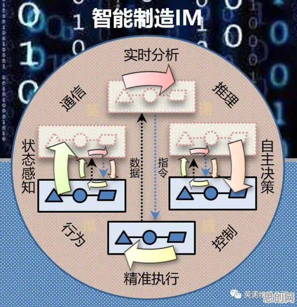 从工业数字孪生体部署方案分享看习惯科学的发展趋势和未来方向