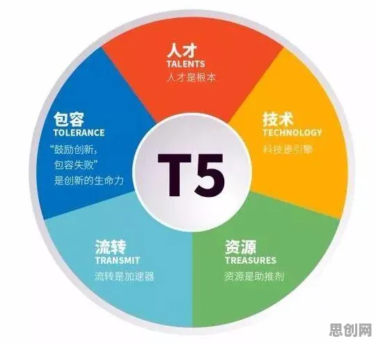 关于工业数字孪生体落地实践分享，消费心理学有海量个重要发现