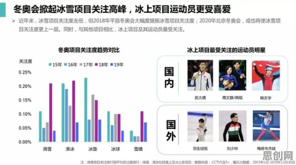 关于工业数字孪生体落地实践分享，消费心理学有海量个重要发现