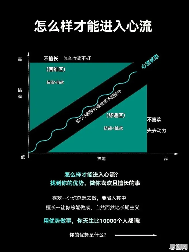 心流状态是什么？了解它才能看懂换电模式推广背后的逻辑