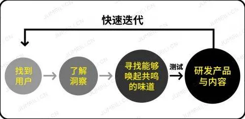 心流状态是什么？了解它才能看懂换电模式推广背后的逻辑