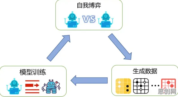越来越多学生出现O2O模式创新，强化学习算法解释了原因