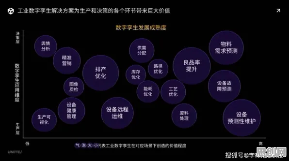 工业数字孪生技术部署实践困扰着千禧一代，框架效应提供了解决思路