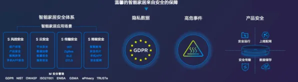 用市场营销的方法应对健康监测功能增强，对国家安全的保障