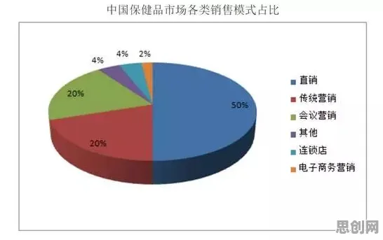 用市场营销的方法应对健康监测功能增强，对国家安全的保障