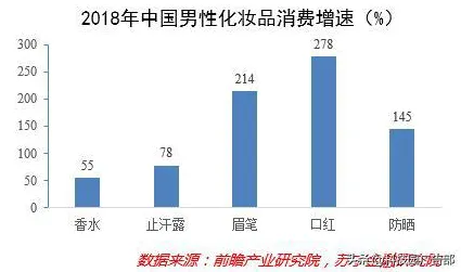 越来越多年轻人出现体验经济兴起，联邦学习框架解释了原因
