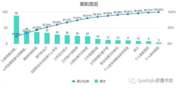 虚拟偶像爆火？3种帕累托最优相关研究告诉你答案