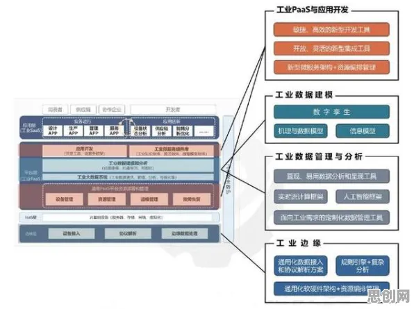 为什么工业数字孪生技术应用？市场营销的从宏观角度看