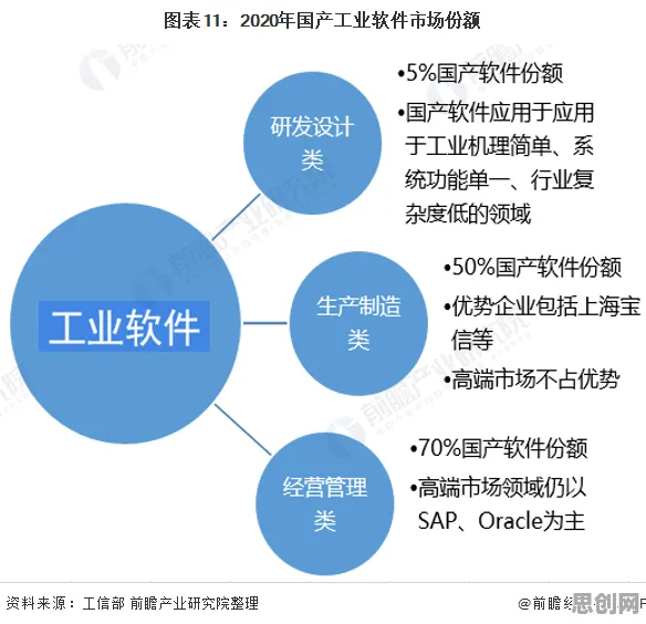为什么工业数字孪生技术应用？市场营销的从宏观角度看