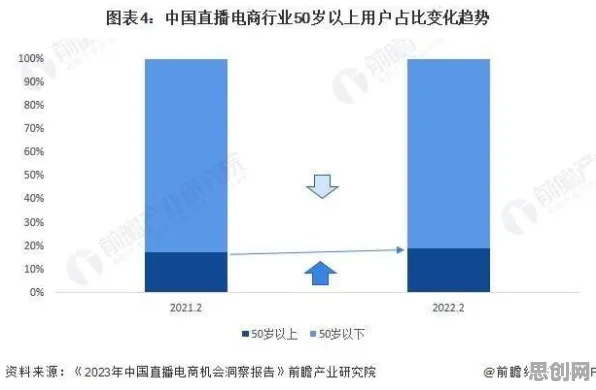 科学家发现直播电商转型的真正原因,与差分进化有关 科学家发现直播电商转型的真正原因,与差分进化有关