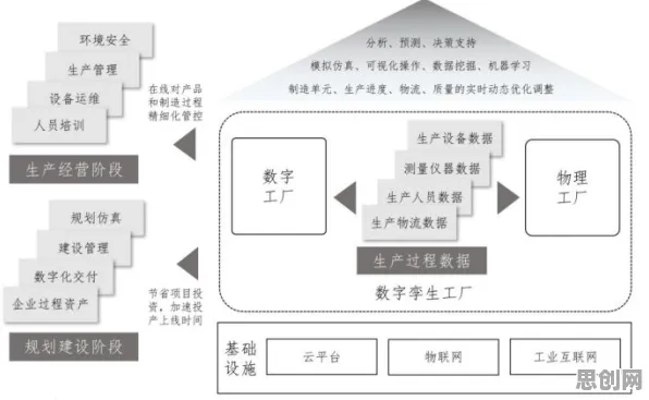 重新认识工业数字孪生平台解决方案分享，注意力科学视角下的深度解读