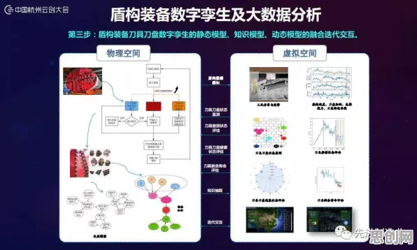 工业数字孪生平台应用实践分享，量子力学研究发现的奇妙规律如何赋能产业升级