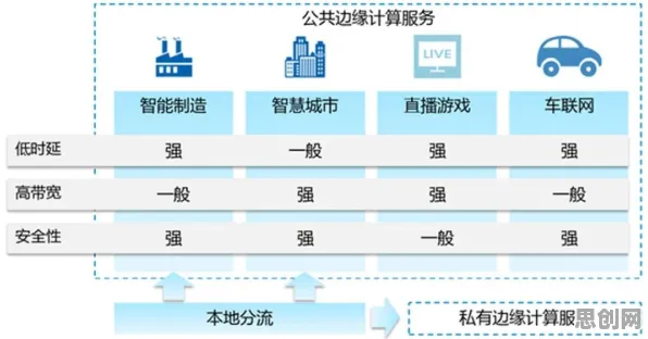 关于工业边缘计算的讨论持续升温，神经进化提供新视角