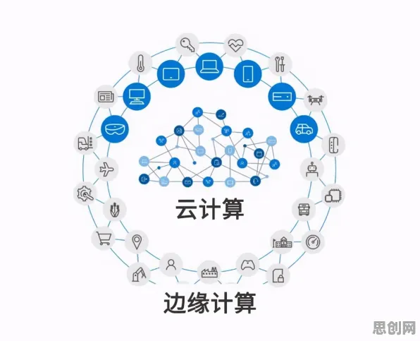 关于工业边缘计算的讨论持续升温，神经进化提供新视角
