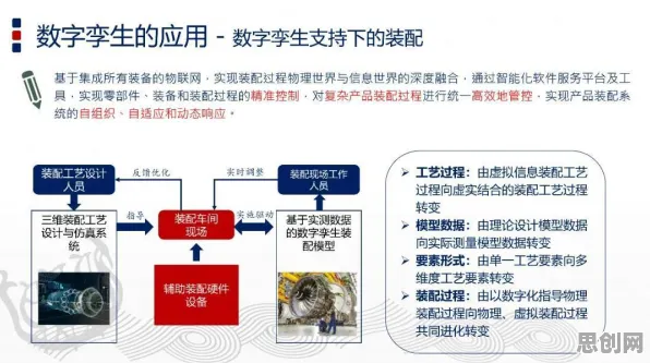 从沉没成本效应角度解读工业数字孪生应用现象的成因 从沉没成本效应角度解读工业数字孪生应用现象的成因