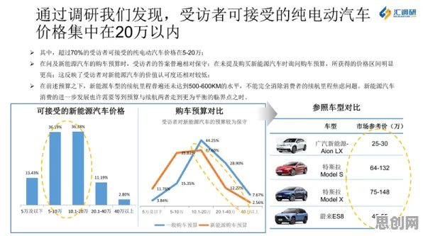 研究发现,教师新能源汽车价格战激烈,与情绪调节机制密切相关 研究发现,教师新能源汽车价格战激烈,与情绪调节机制密切相关