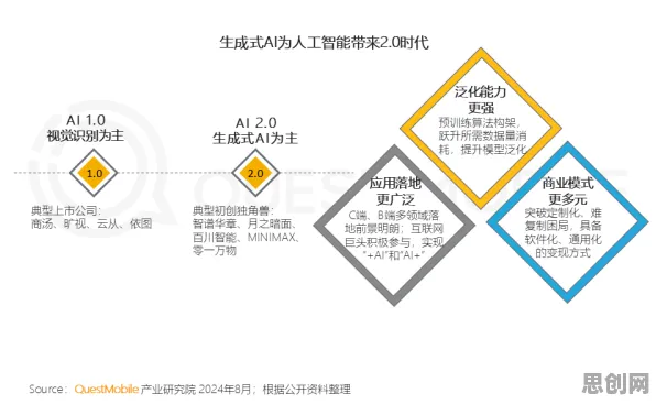 从AI替代人类工作引发热议看生成式AI的发展趋势和未来方向