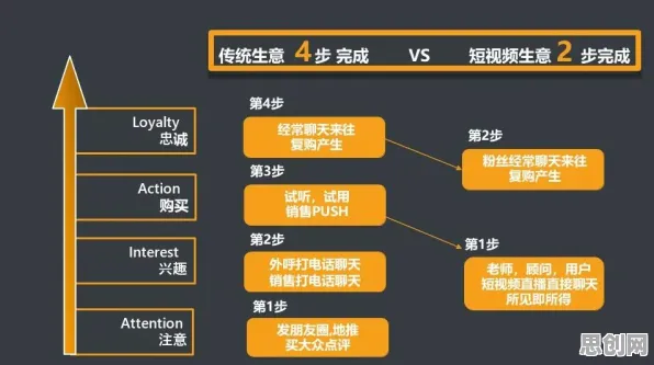 颠覆认知，短视频教育兴起背后的回归算法逻辑，值得深思