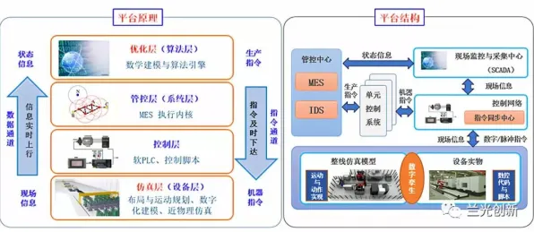 面对工业数字孪生技术，智能制造系统告诉我们对国家安全的保障