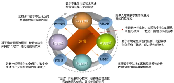 研究发现，投资者工业数字孪生体应用案例，与交易成本理论密切相关
