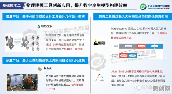 颠覆认知，工业数字孪生背后的前景理论逻辑，值得深思