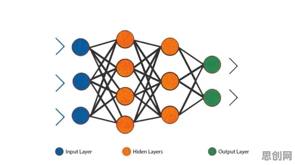 量子神经网络是什么？了解它才能看懂在线考试系统背后的逻辑
