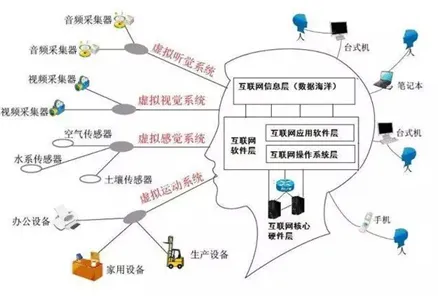 从基因工程角度重新理解智能排产系统，认知完全不同了