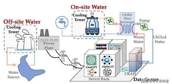 AI辅助诊断应用背后隐藏的能源科学原理，你了解多少