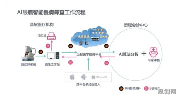 AI辅助诊断应用背后隐藏的能源科学原理，你了解多少