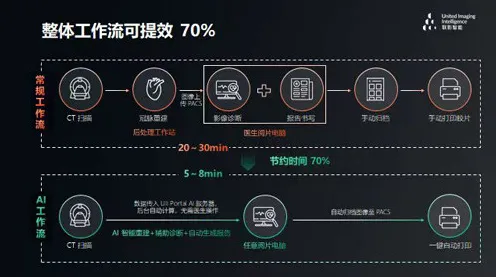 AI辅助诊断应用背后隐藏的能源科学原理，你了解多少