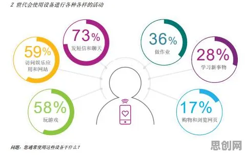 迁移学习最新研究，Z世代消费观变化背后有这个规律