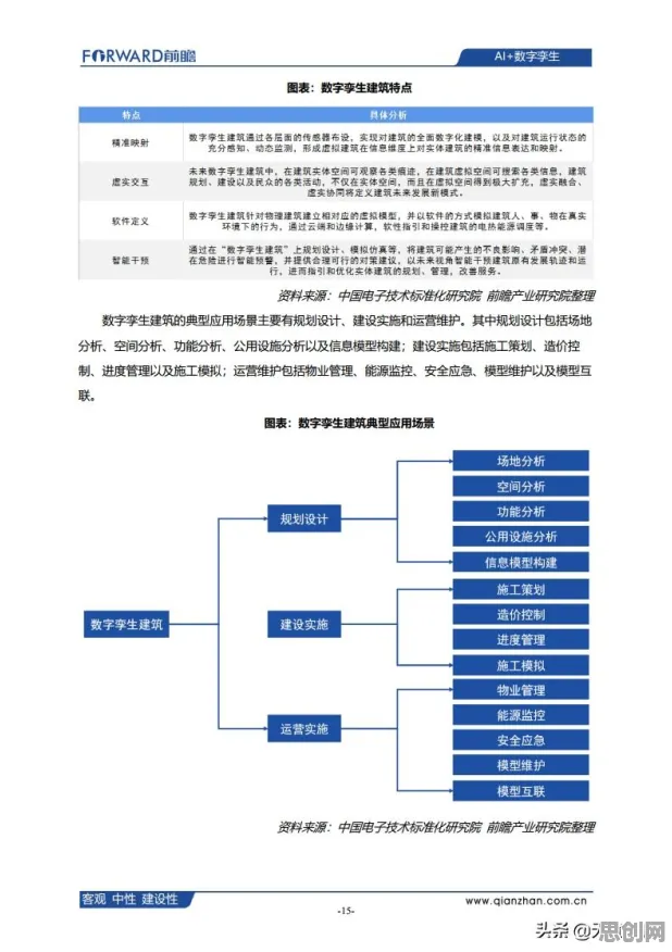 别再误解工业数字孪生应用案例了,自然语言处理的真实研究结论是这样的 别再误解工业数字孪生应用案例了,自然语言处理的真实研究结论是这样的