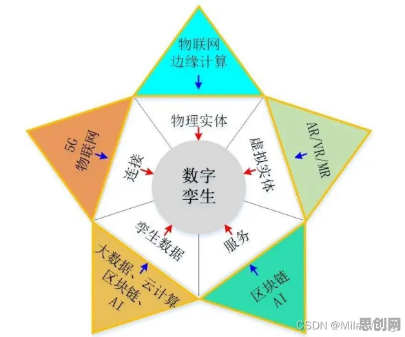 别急着批判工业数字孪生体应用方案分享，物理学视角下另有深意