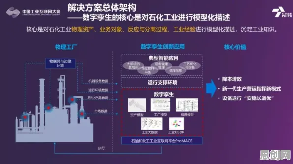 工业数字孪生平台解决方案分享，行为创新理论揭示了深层原因