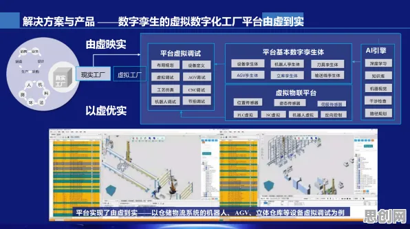 工业数字孪生平台解决方案分享，行为创新理论揭示了深层原因