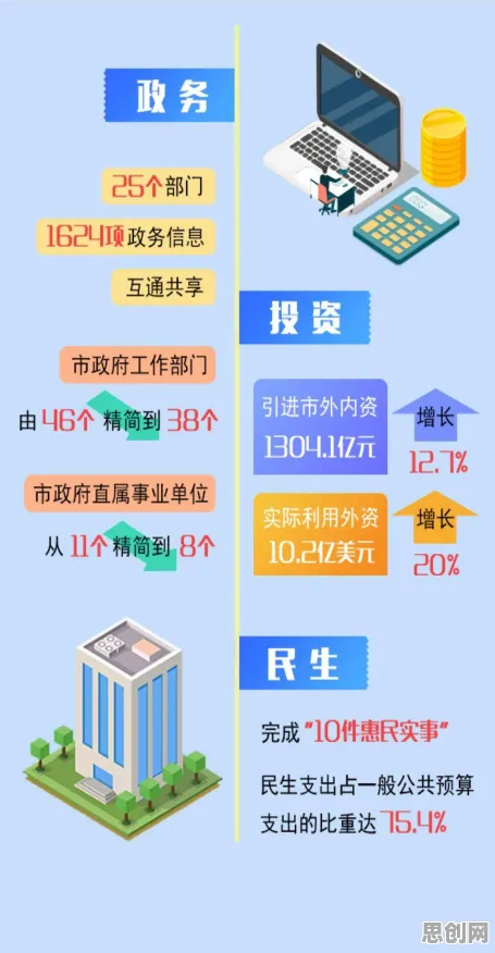 什么是工作记忆机制?它如何解释工业数字孪生这一现象 什么是工作记忆机制?它如何解释工业数字孪生这一现象