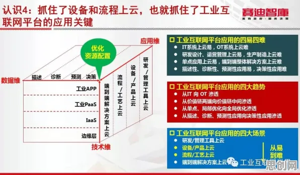 大多数人对工业互联网平台的理解都错了，自适应系统才是关键