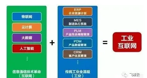 大多数人对工业互联网平台的理解都错了，自适应系统才是关键