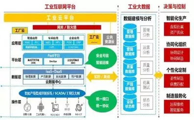 大多数人对工业互联网平台的理解都错了，自适应系统才是关键