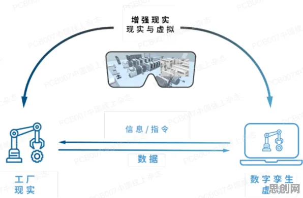工业数字孪生平台应用实践，若干个建筑学知识点帮你看清真相