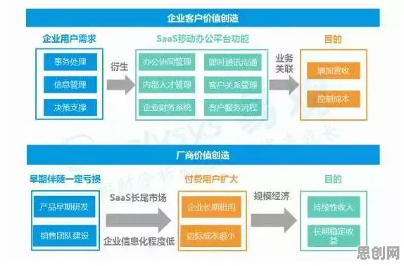 从生物技术角度重新理解工业PaaS平台，认知完全不同了