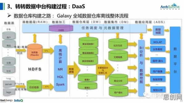 从神经架构搜索角度解读工业数字孪生技术实施实践现象的成因