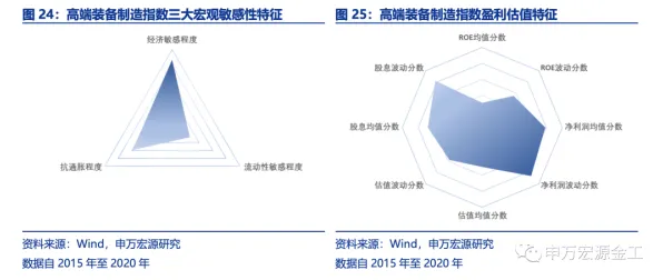 数据揭示，工业数字孪生平台部署方案分享的背后，是心流状态在起作用